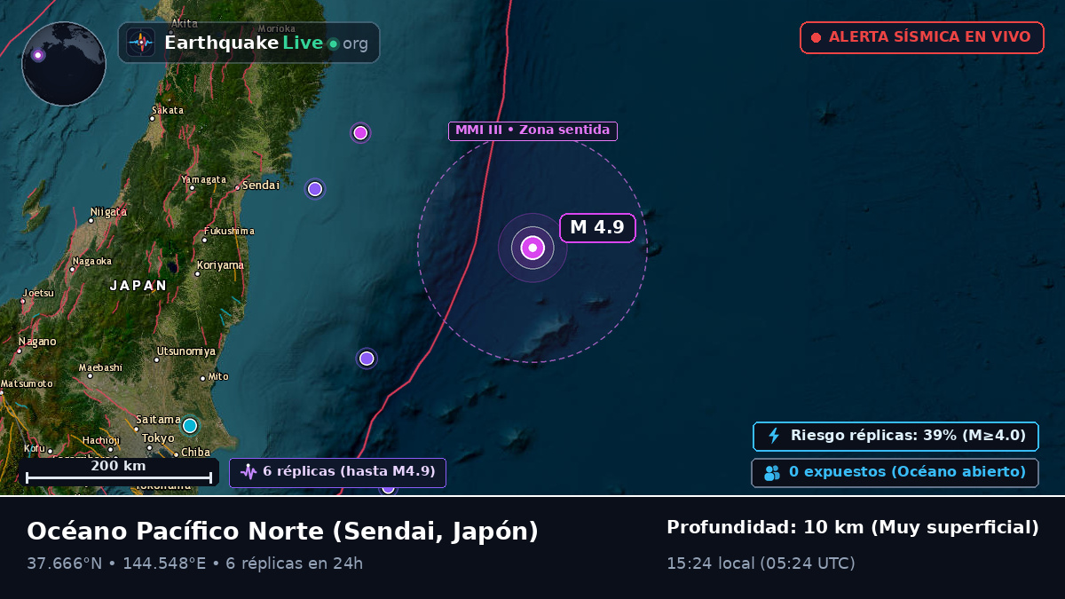 Océano Pacífico Norte (Japón)