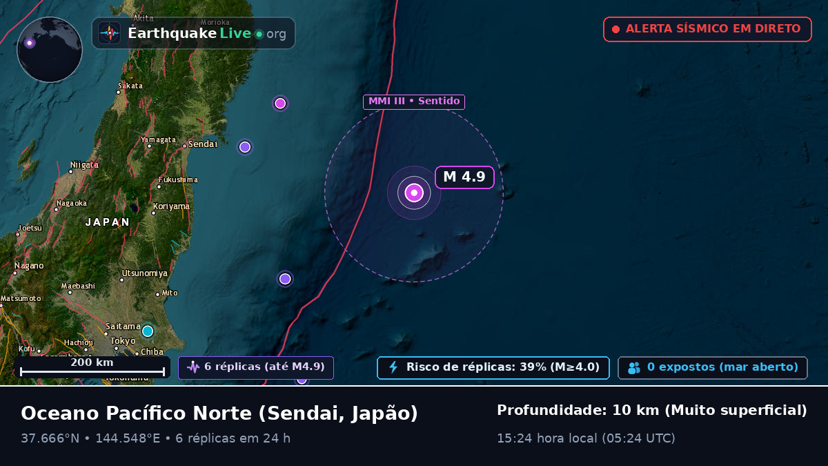 Oceano Pacífico Norte (Japão)