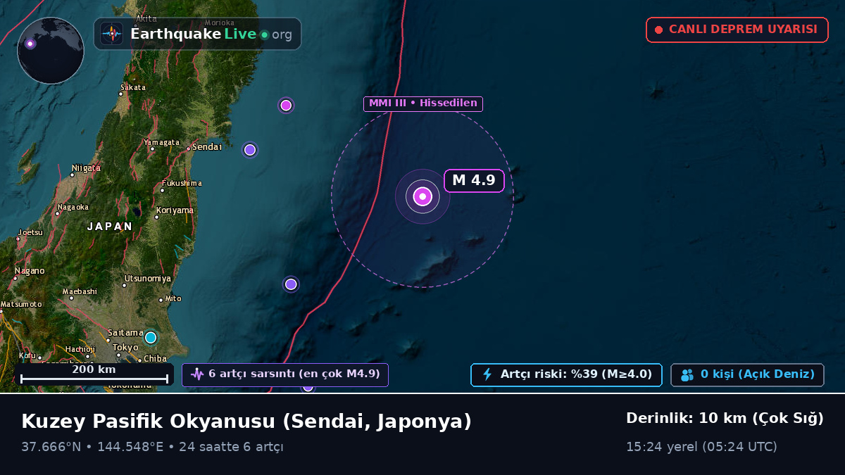 Kuzey Pasifik Okyanusu (Japonya)