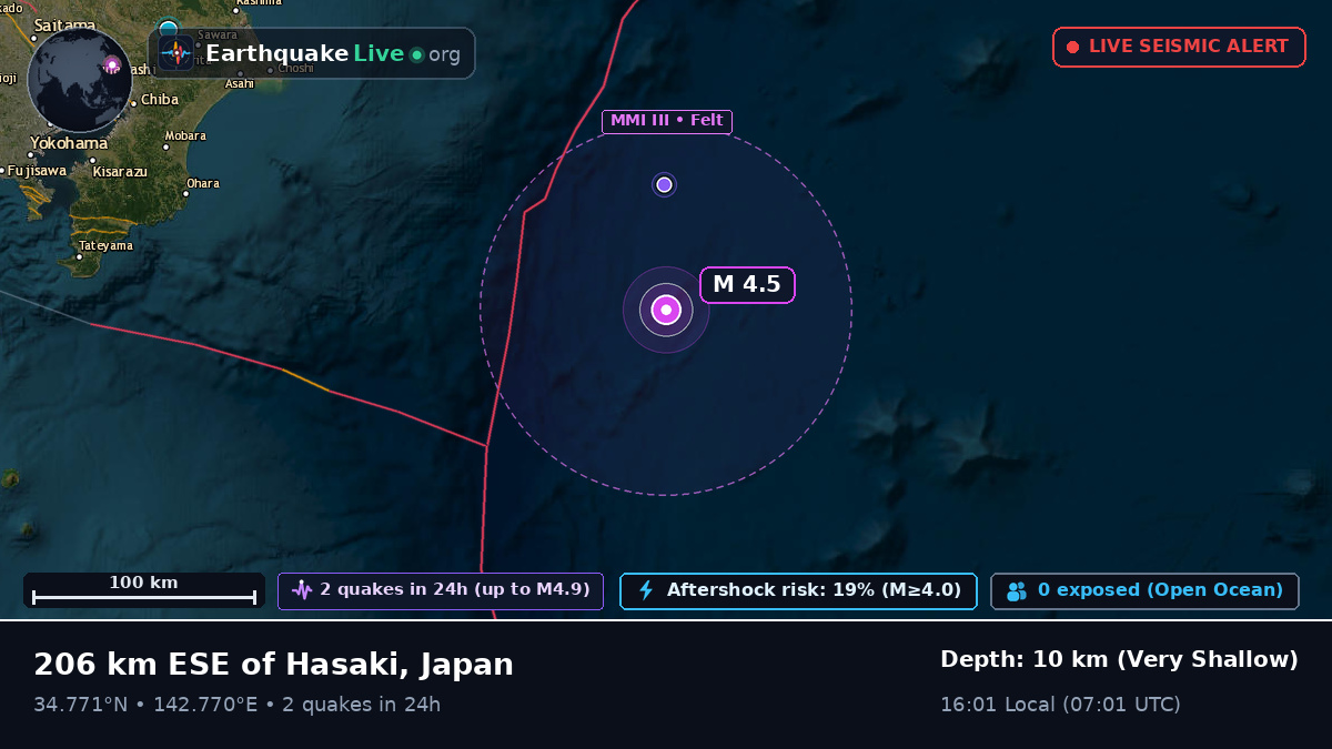 North Pacific Ocean (Japan)