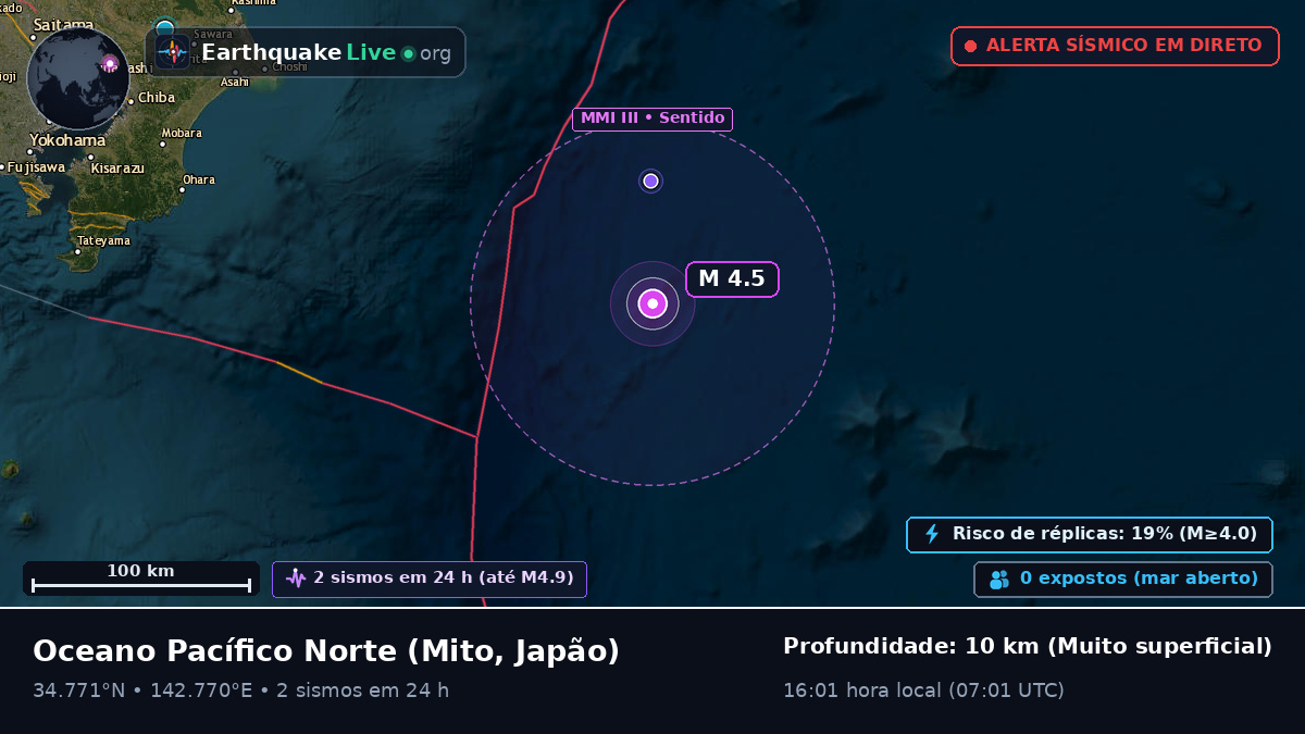 Oceano Pacífico Norte (Japão)