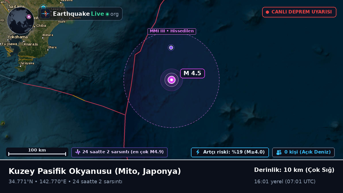 Kuzey Pasifik Okyanusu (Japonya)