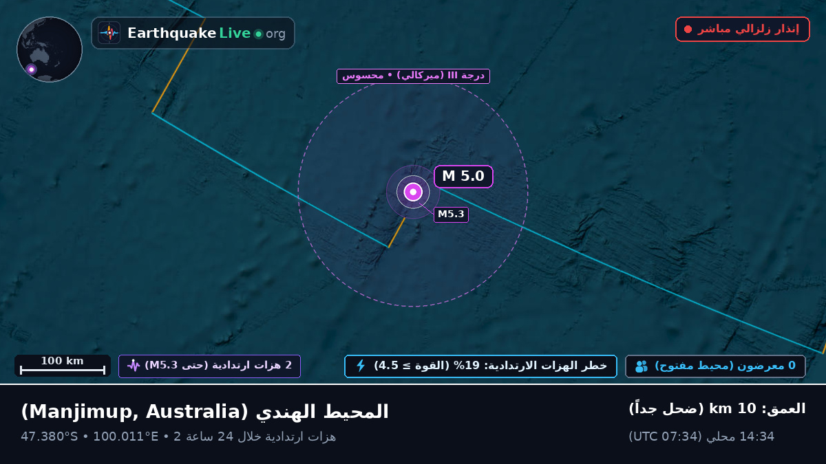 المحيط الهندي (Australia)