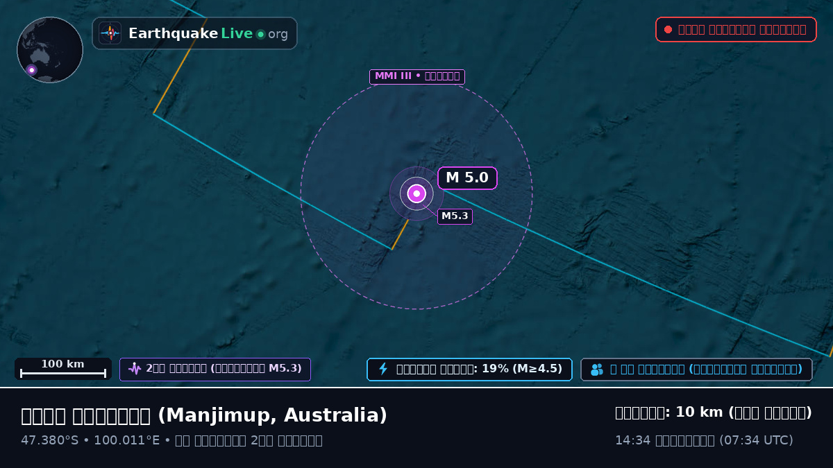 ভারত মহাসাগর (Australia)