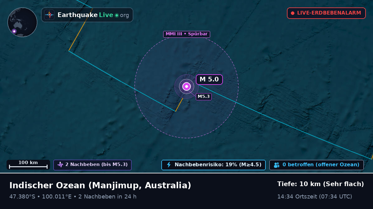 Indischer Ozean (Australia)
