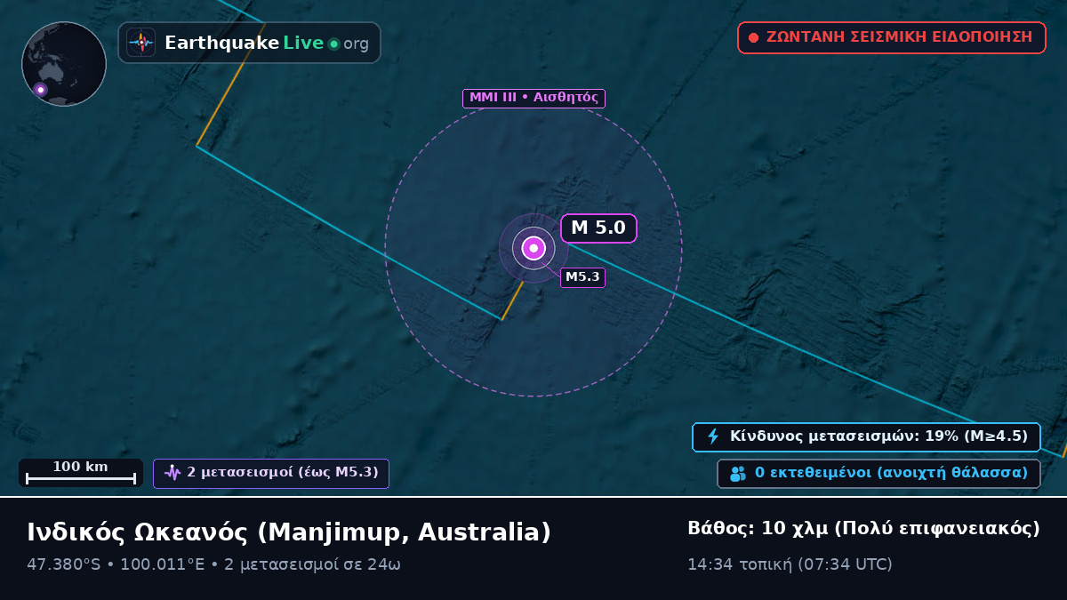 Ινδικός Ωκεανός (Australia)