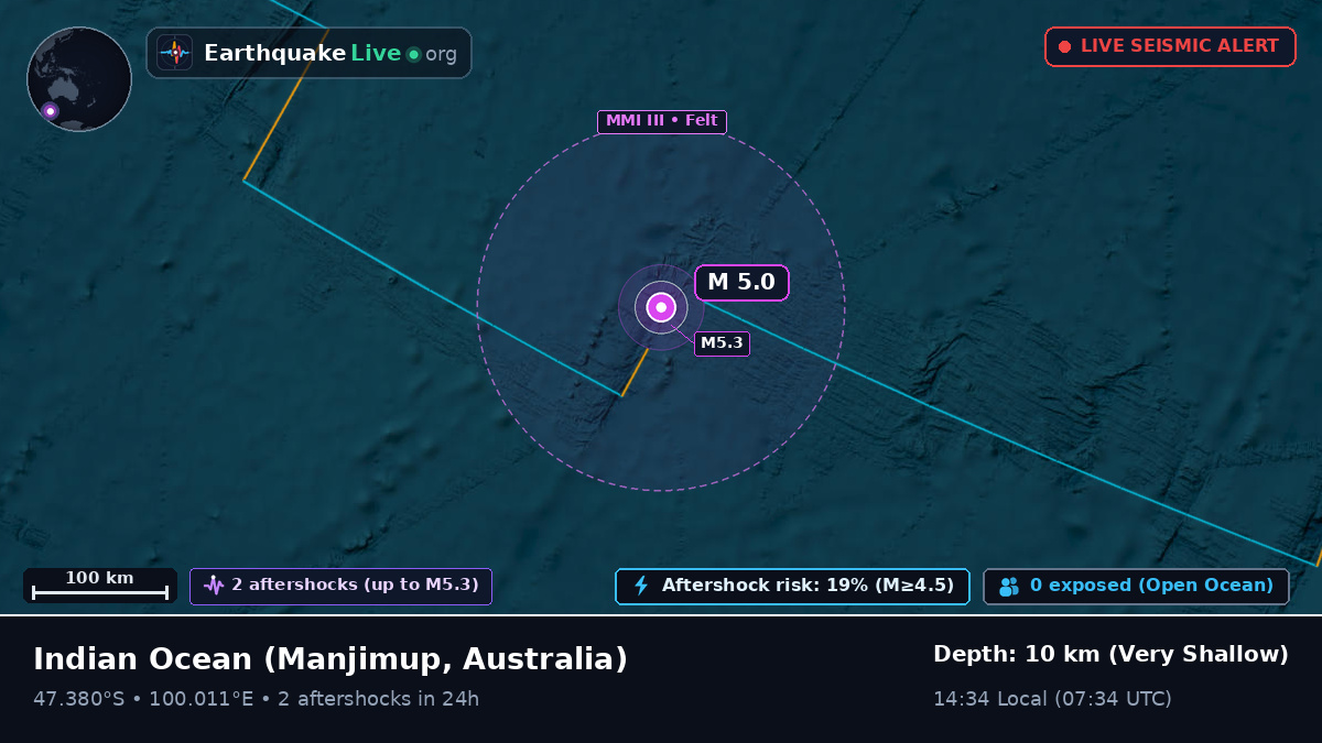 Indian Ocean (Australia)