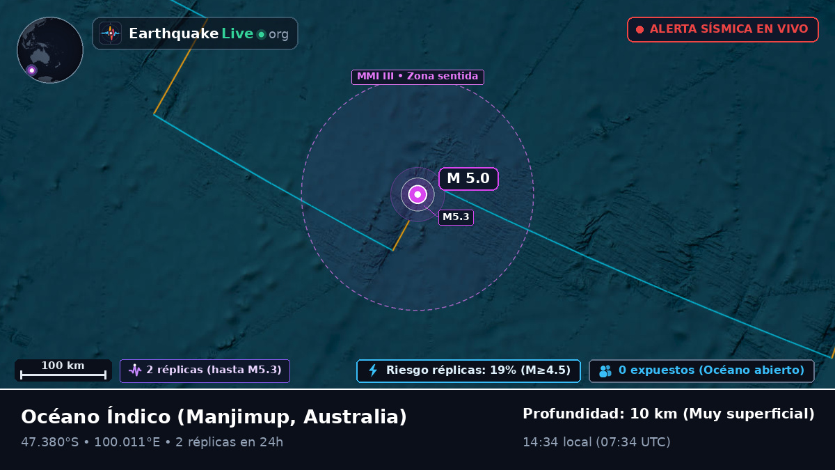 Océano Índico (Australia)