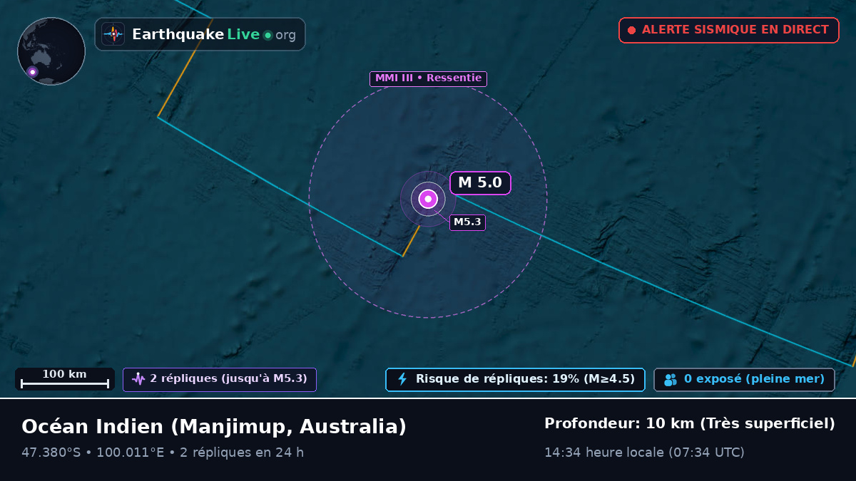 Océan Indien (Australia)