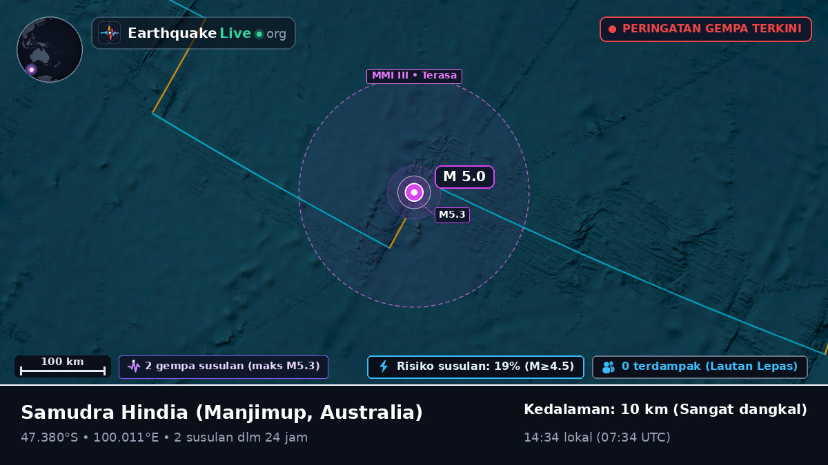 Samudra Hindia (Australia)