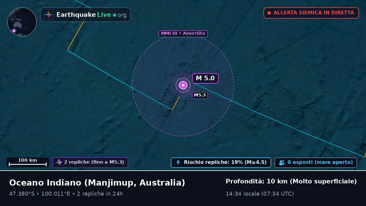 Oceano Indiano (Australia)