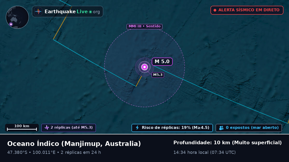 Oceano Índico (Australia)