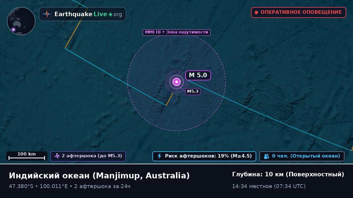 Индийский океан (Australia)