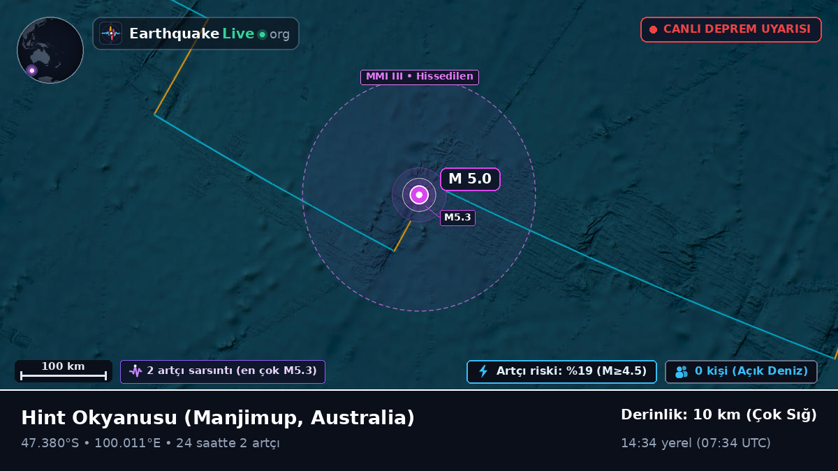 Hint Okyanusu (Australia)