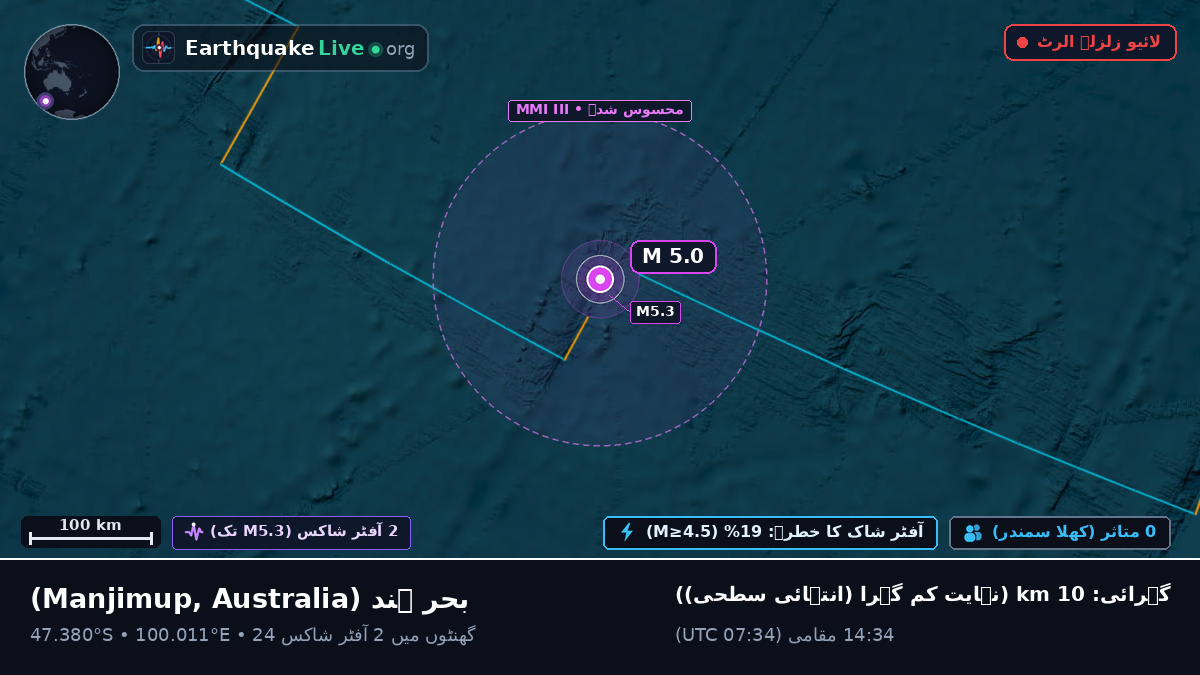 بحر ہند (Australia)