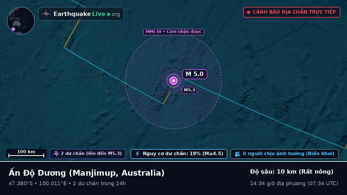 Ấn Độ Dương (Australia)
