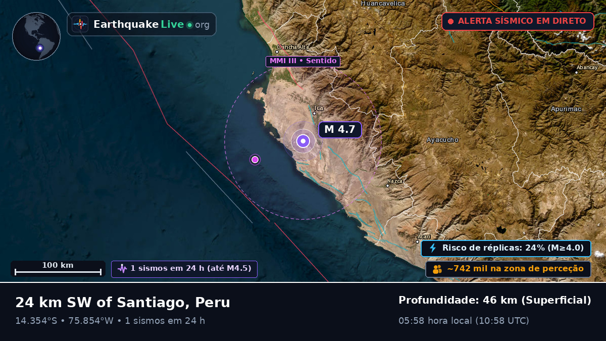 Ica, Peru