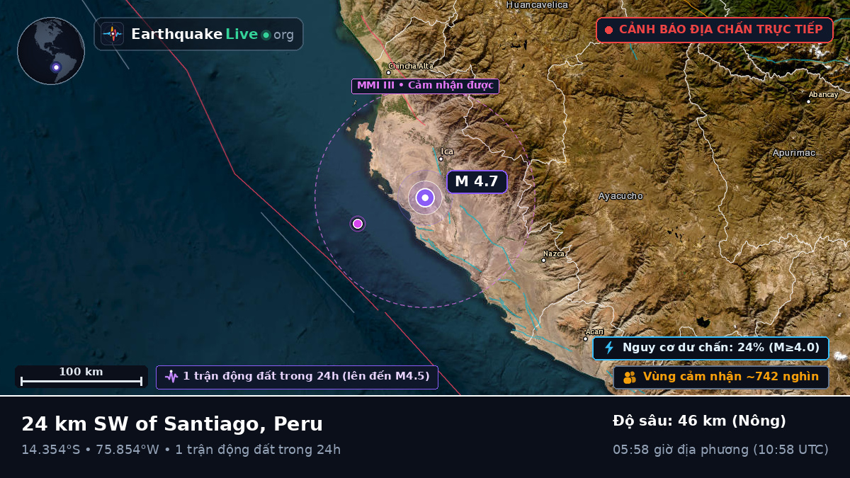 Ica, Peru