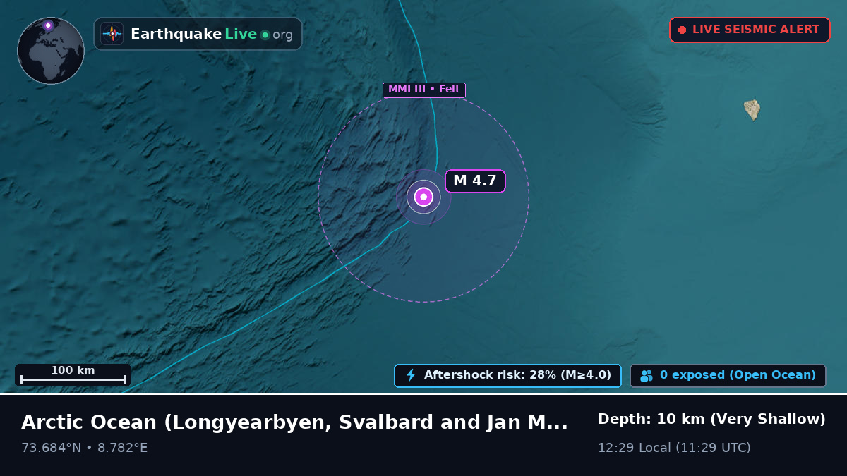 Arctic Ocean (Svalbard and Jan Mayen Islands)