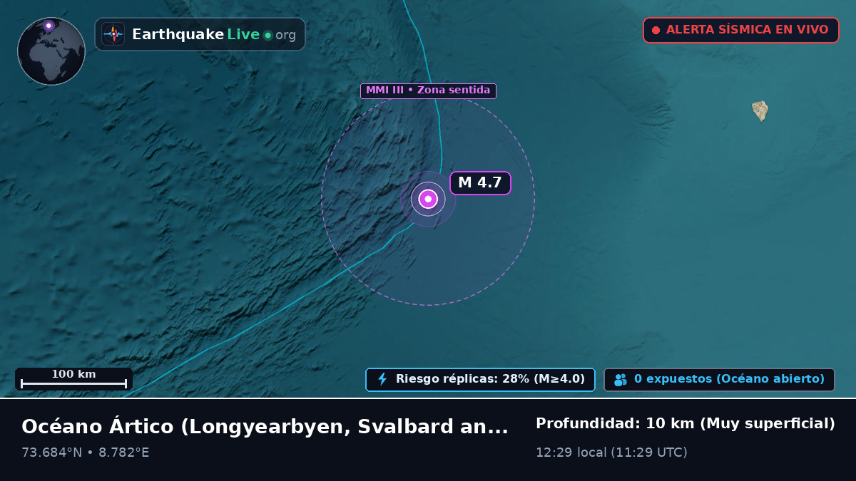 Océano Ártico (Svalbard and Jan Mayen Islands)