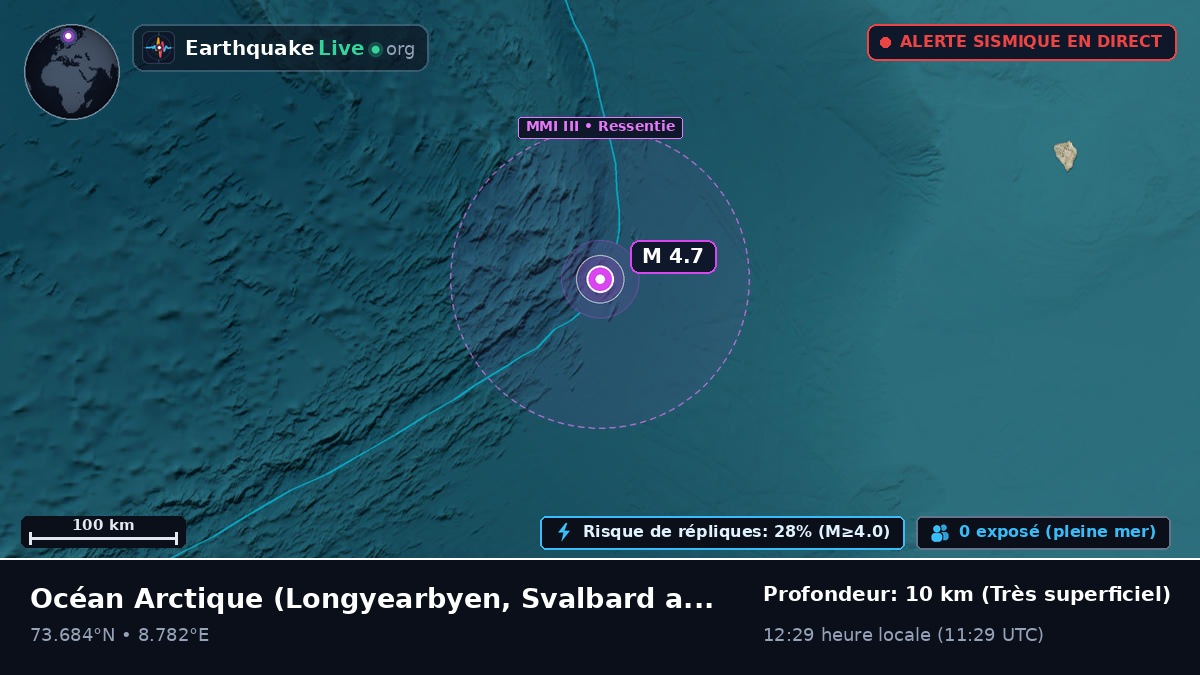 Océan Arctique (Svalbard and Jan Mayen Islands)