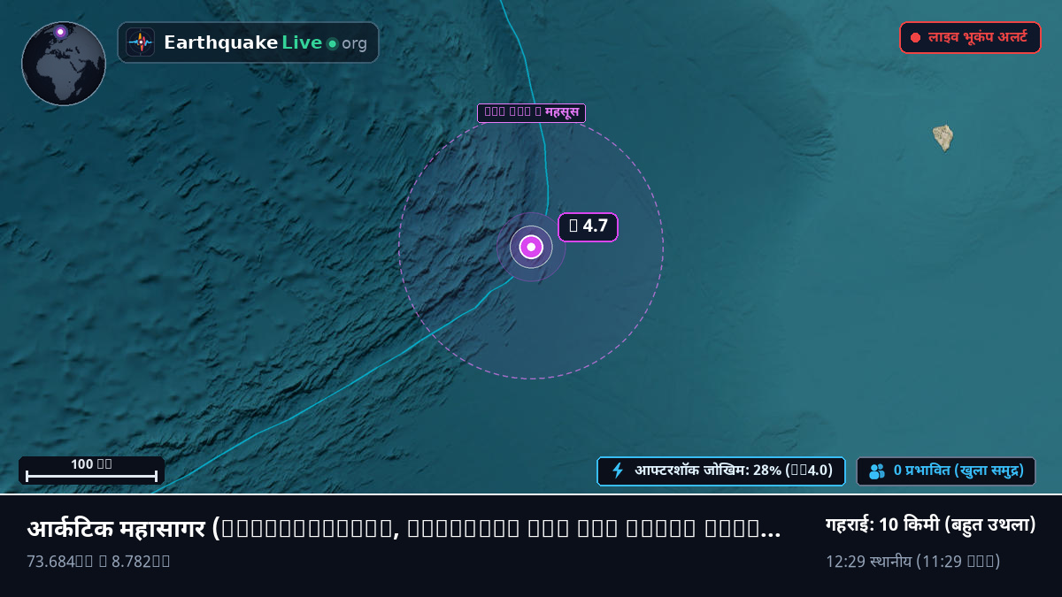 आर्कटिक महासागर (Svalbard and Jan Mayen Islands)