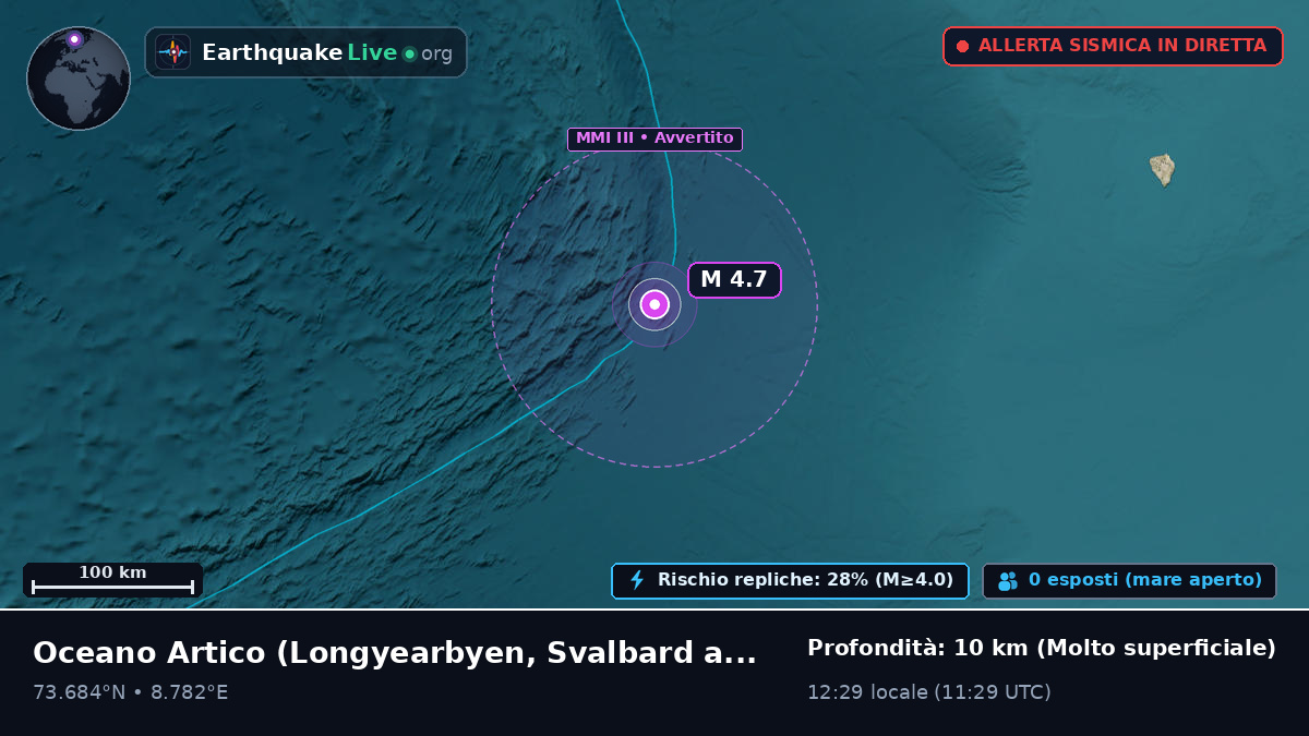 Oceano Artico (Svalbard and Jan Mayen Islands)