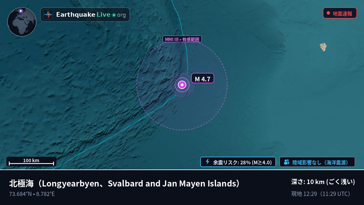 北極海 (Svalbard and Jan Mayen Islands)