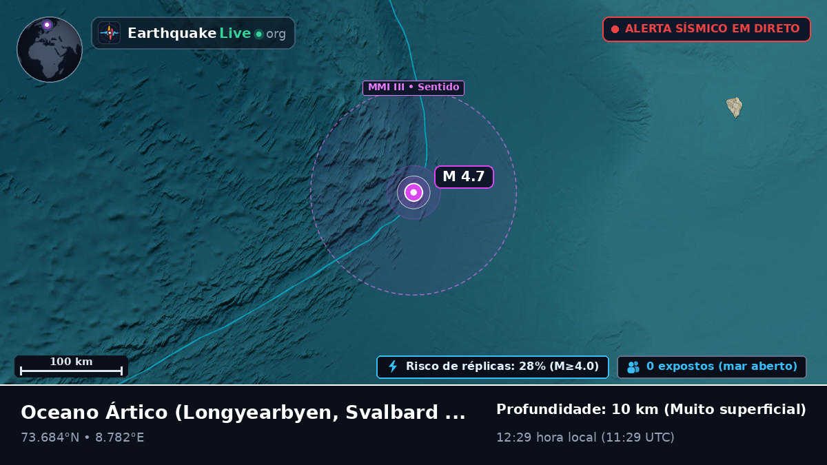 Oceano Ártico (Svalbard and Jan Mayen Islands)