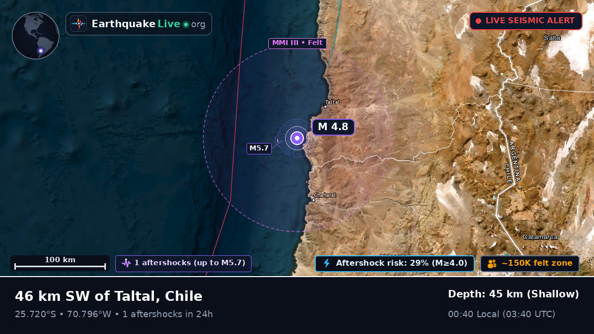 Off the coast of Copiapó, Chile
