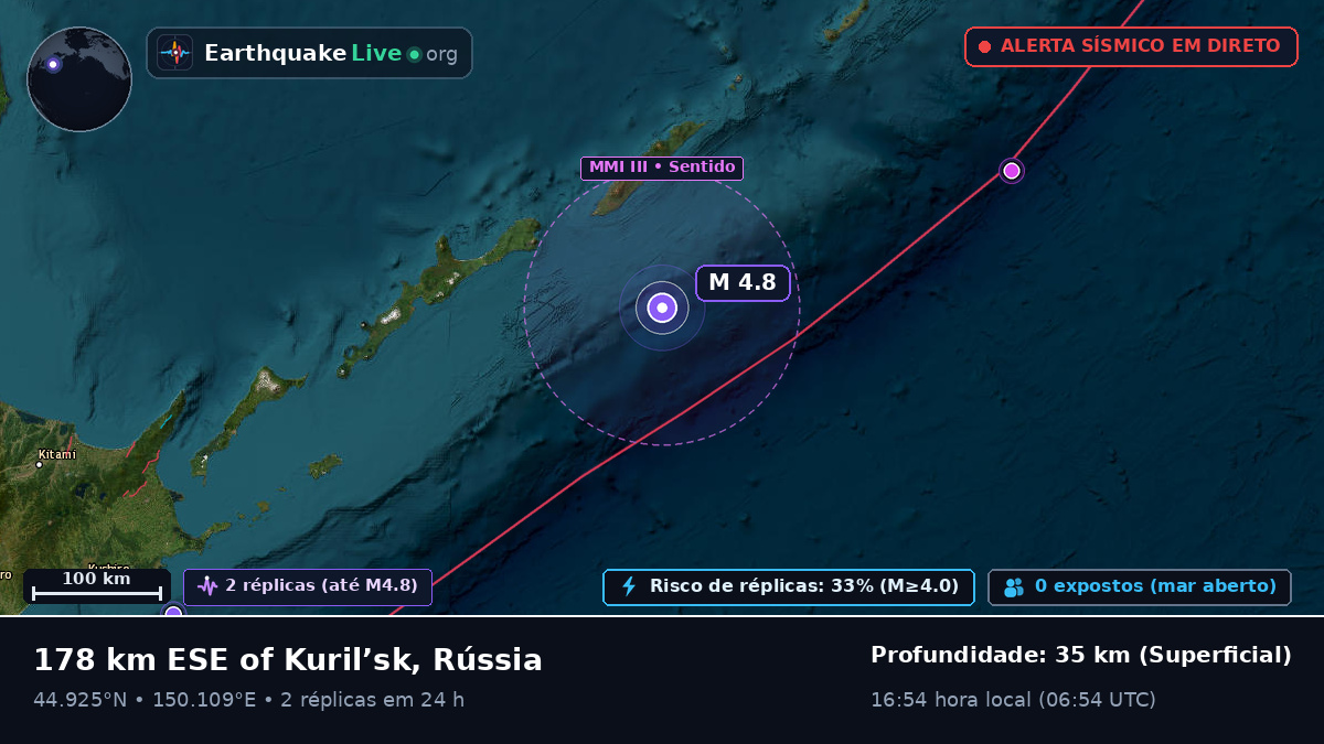 Oceano Pacífico Norte (Japão)