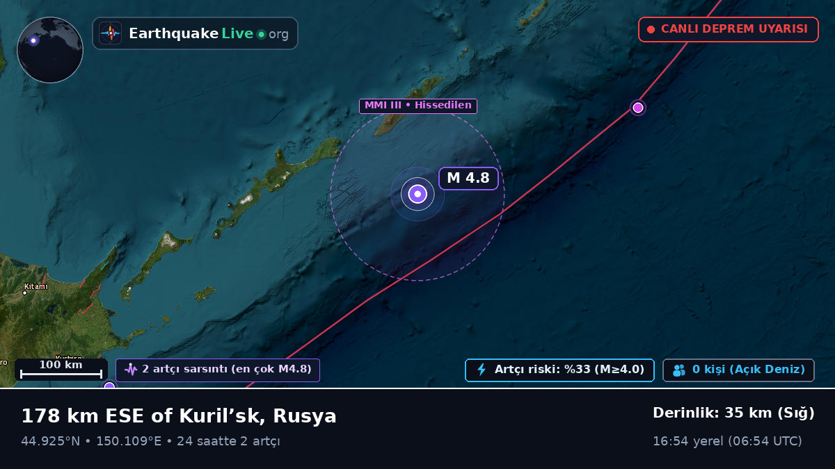 Kuzey Pasifik Okyanusu (Japonya)