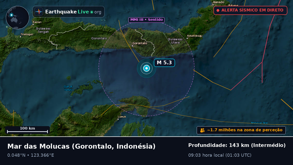 Mar das Molucas (Indonésia)