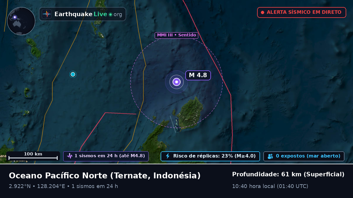 Oceano Pacífico Norte (Indonésia)