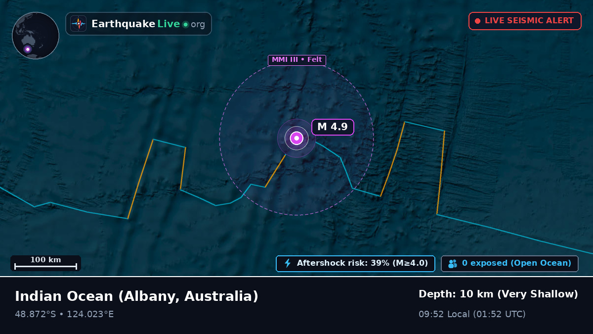 Indian Ocean (Australia)