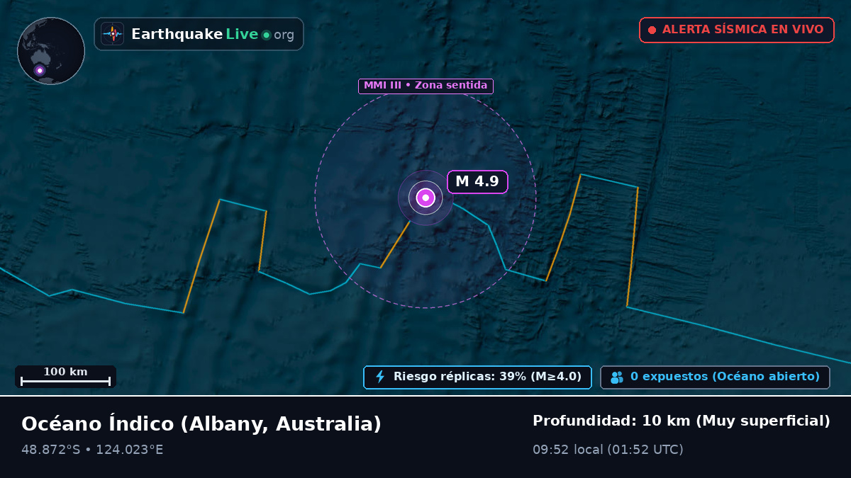 Océano Índico (Australia)
