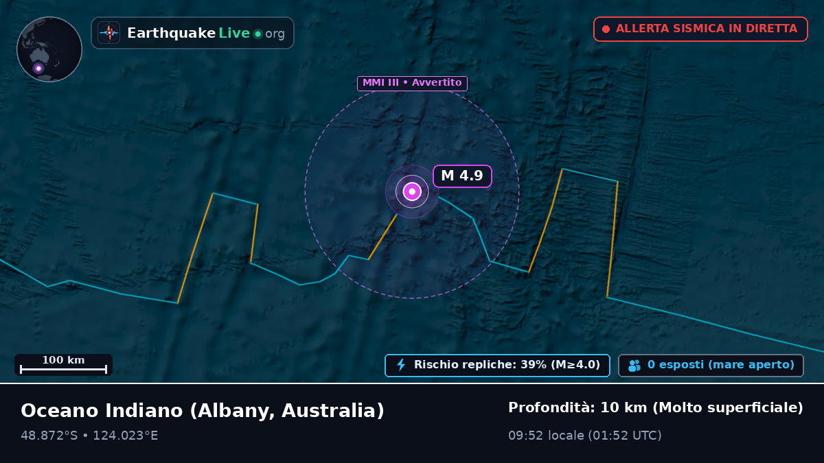 Oceano Indiano (Australia)