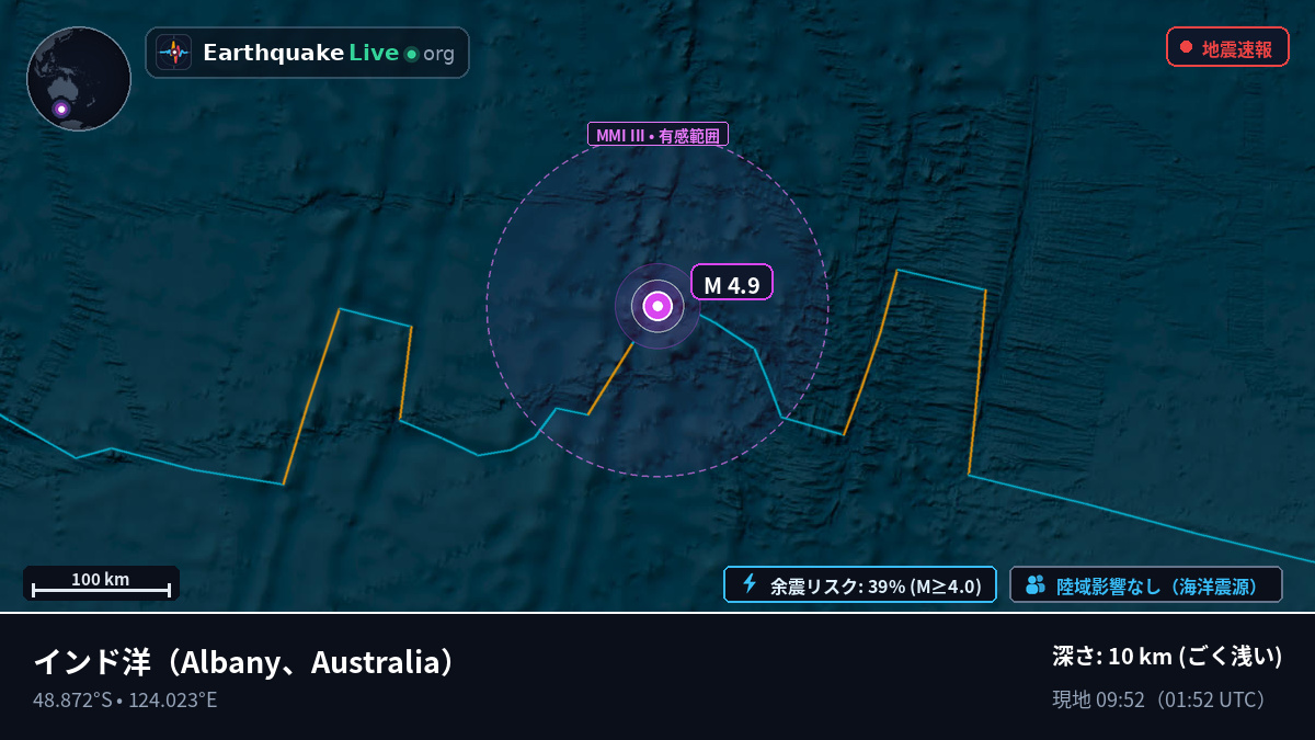 インド洋 (Australia)