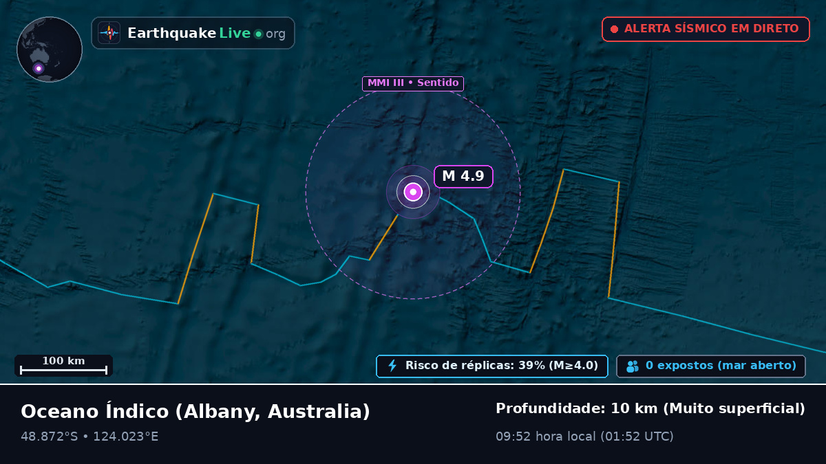 Oceano Índico (Australia)