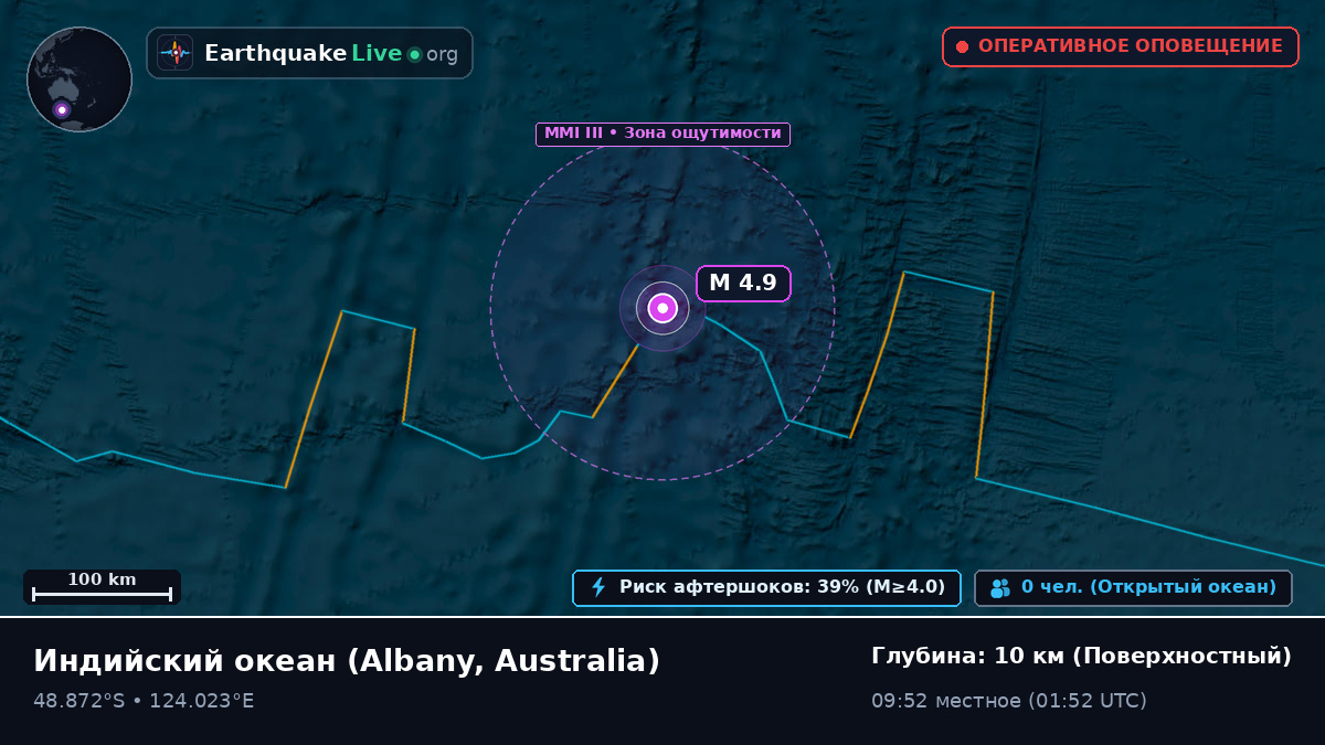Индийский океан (Australia)