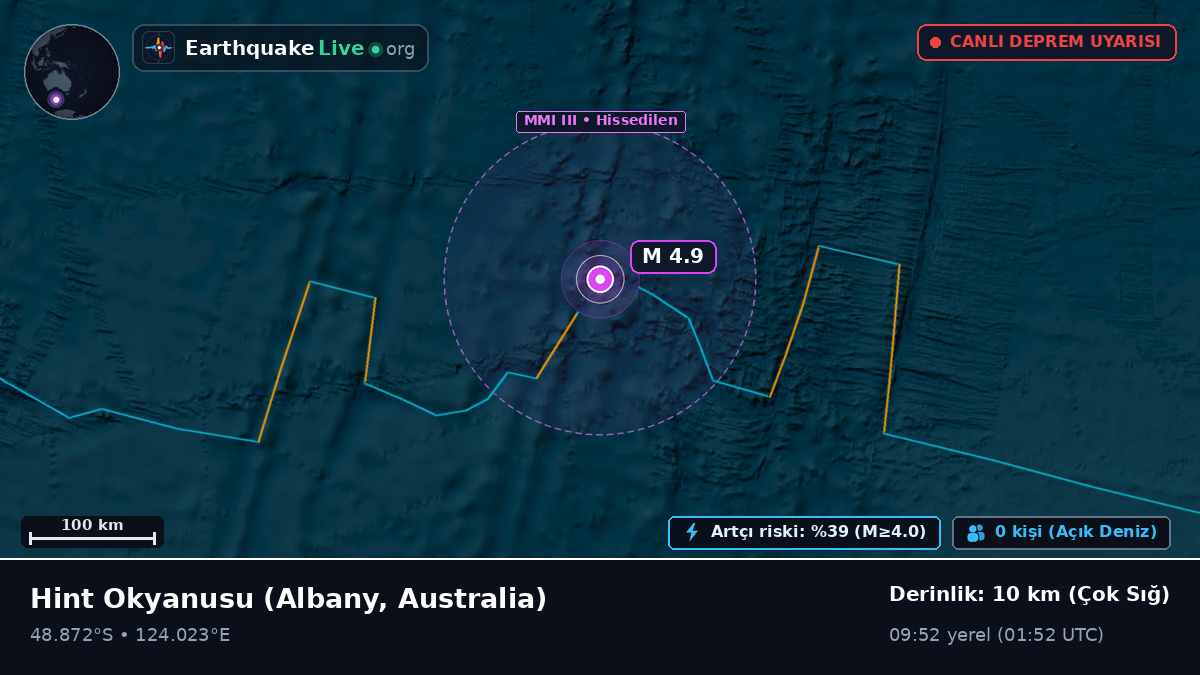 Hint Okyanusu (Australia)