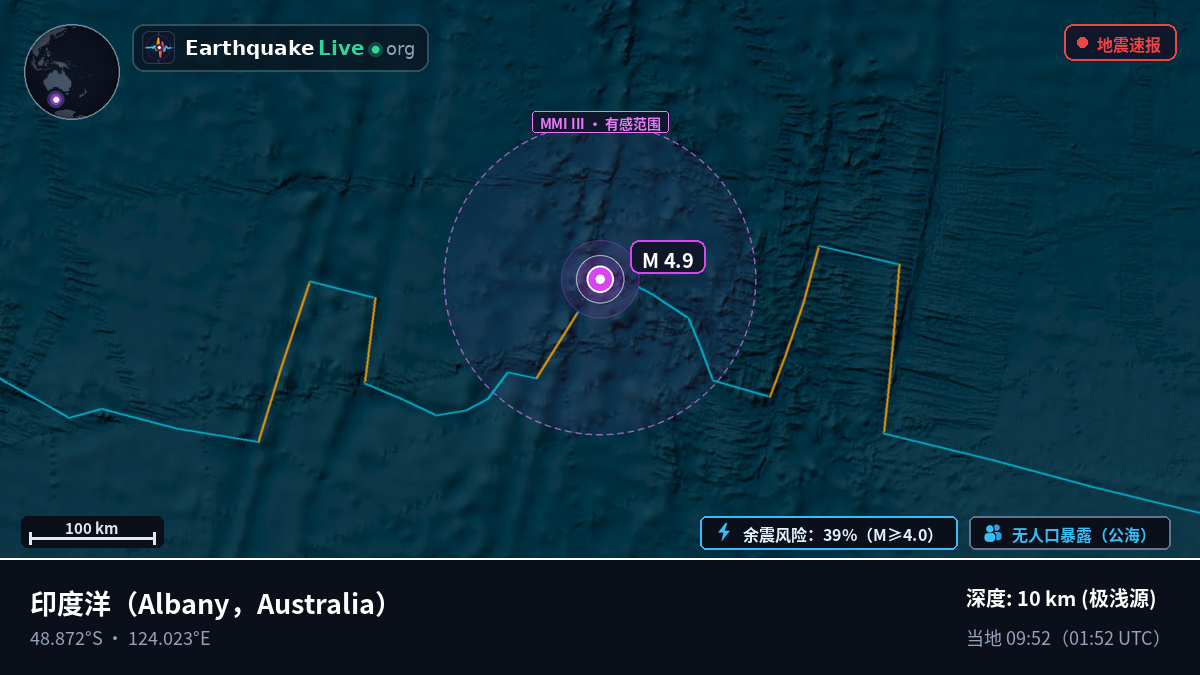 印度洋 (Australia)