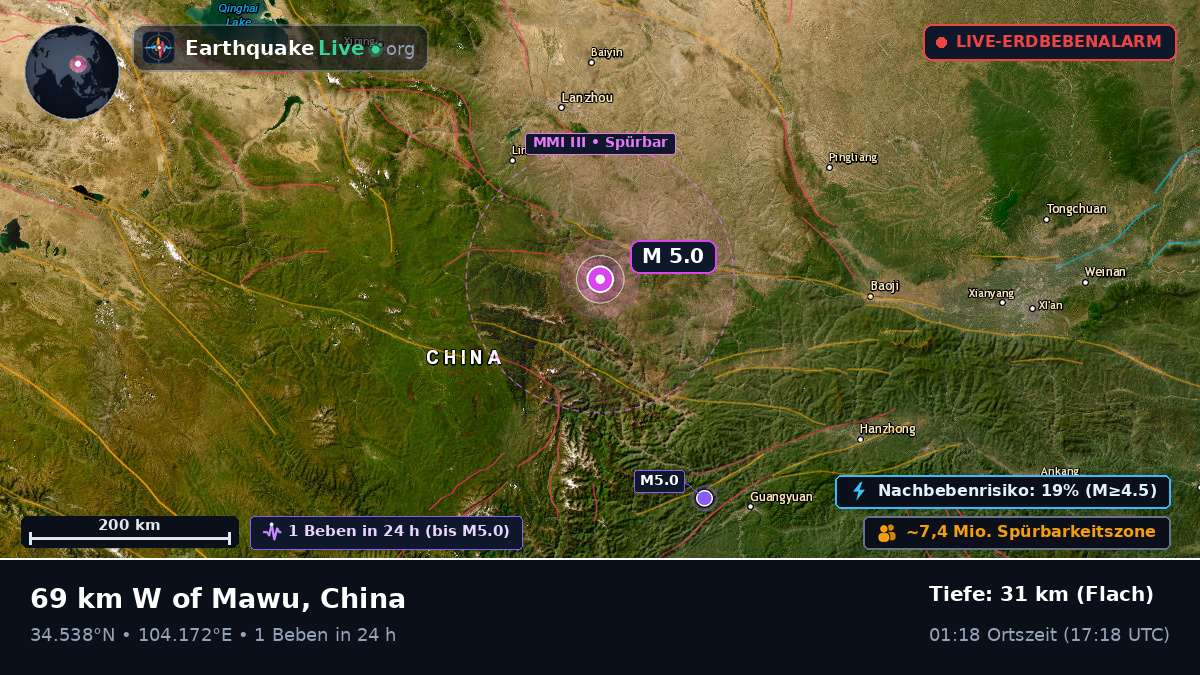 Gansu, China