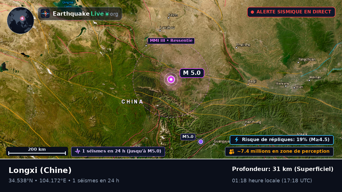 Gansu, Chine
