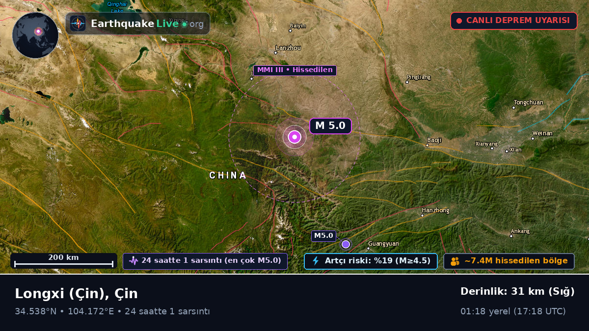 Gansu, Çin