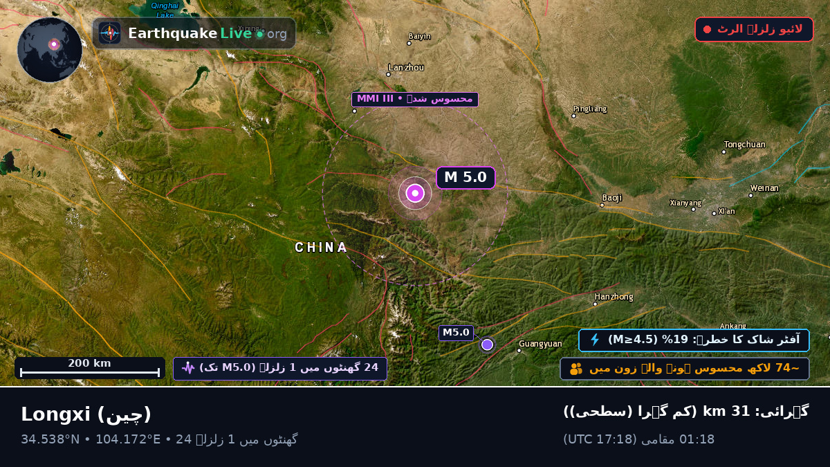 Gansu, چین