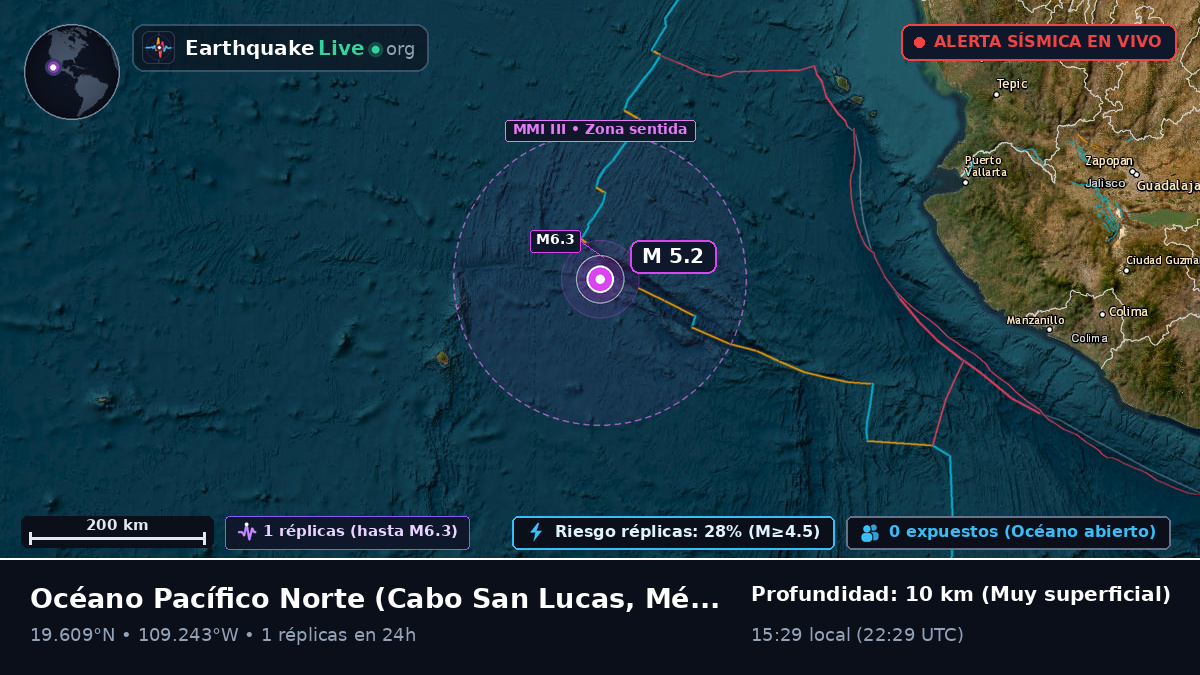 Océano Pacífico Norte (México)