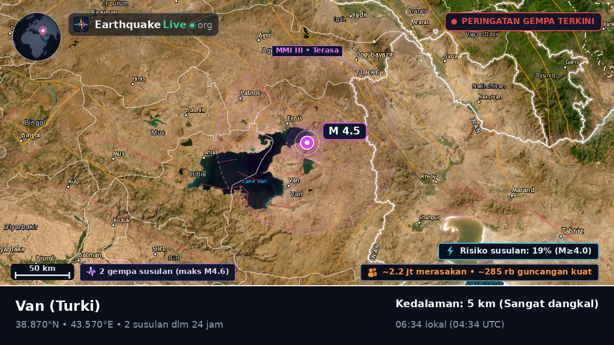 Van, Turki