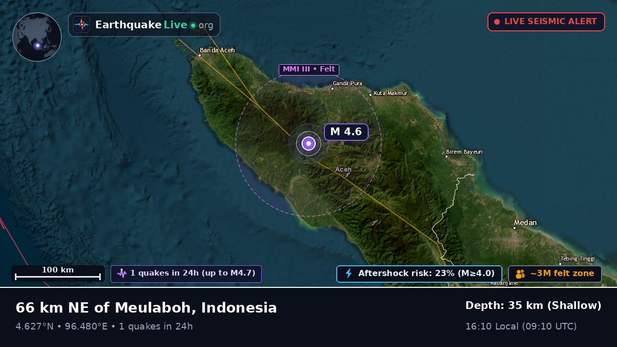 Aceh, Indonesia