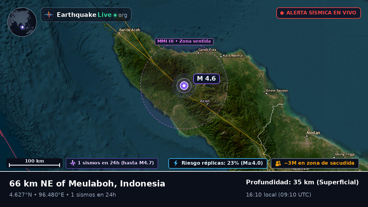 Aceh, Indonesia